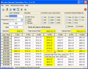 Loan Spread Calculator Pro