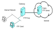 Trilent FTP Proxy