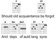 Guitar Chord Font