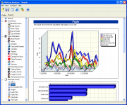 eWebLog Analyzer