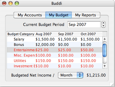 Budget for Mac