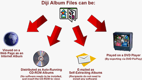 Diji Album Creator - Create Photo Album, Picture Album